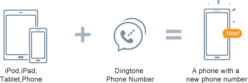 new phone number